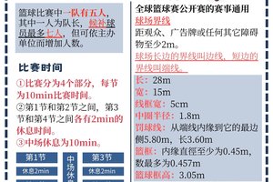 业余篮球爱好者的赛制建议：如何选择最适合你的比赛模式？